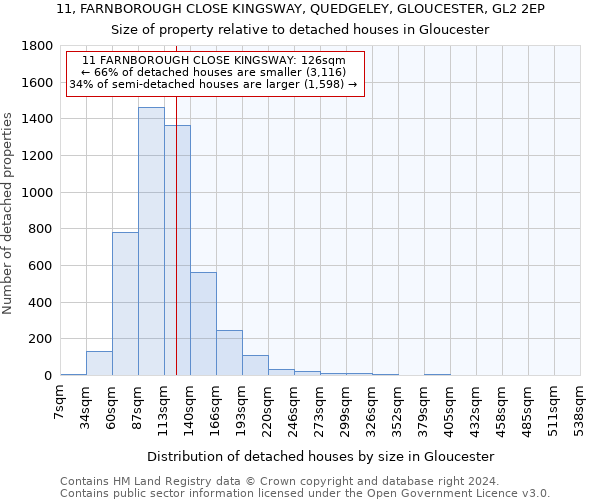 11, FARNBOROUGH CLOSE KINGSWAY, QUEDGELEY, GLOUCESTER, GL2 2EP: Size of property relative to detached houses in Gloucester