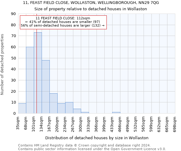 11, FEAST FIELD CLOSE, WOLLASTON, WELLINGBOROUGH, NN29 7QG: Size of property relative to detached houses in Wollaston