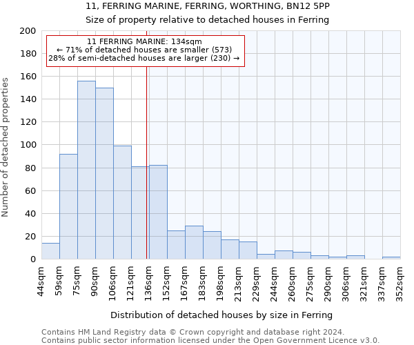 11, FERRING MARINE, FERRING, WORTHING, BN12 5PP: Size of property relative to detached houses in Ferring