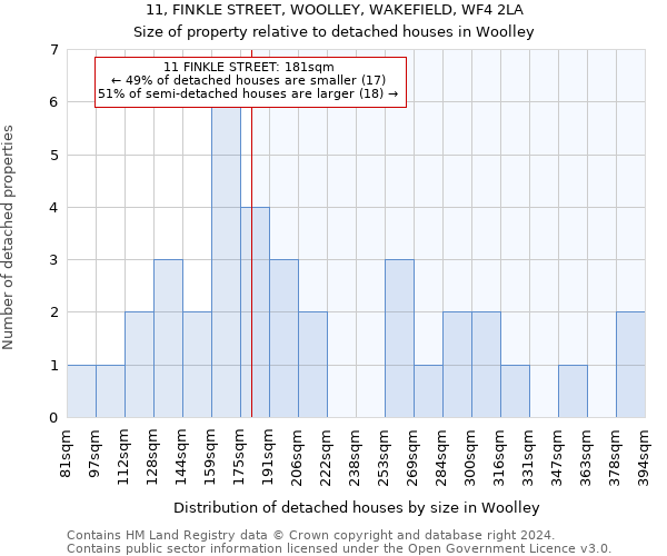 11, FINKLE STREET, WOOLLEY, WAKEFIELD, WF4 2LA: Size of property relative to detached houses in Woolley