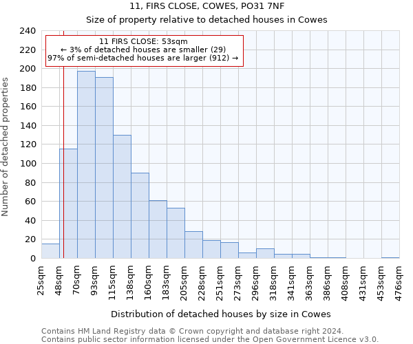 11, FIRS CLOSE, COWES, PO31 7NF: Size of property relative to detached houses in Cowes