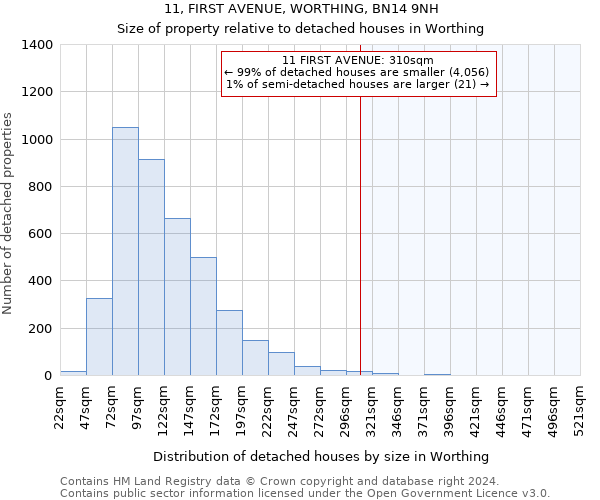 11, FIRST AVENUE, WORTHING, BN14 9NH: Size of property relative to detached houses in Worthing