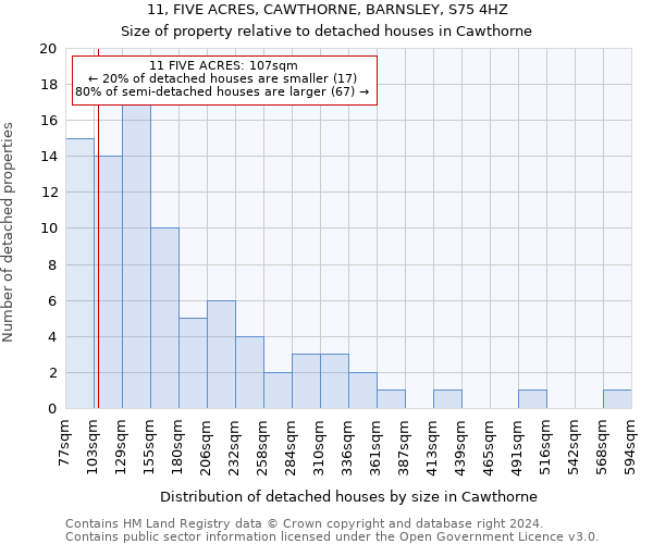 11, FIVE ACRES, CAWTHORNE, BARNSLEY, S75 4HZ: Size of property relative to detached houses in Cawthorne