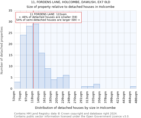 11, FORDENS LANE, HOLCOMBE, DAWLISH, EX7 0LD: Size of property relative to detached houses in Holcombe