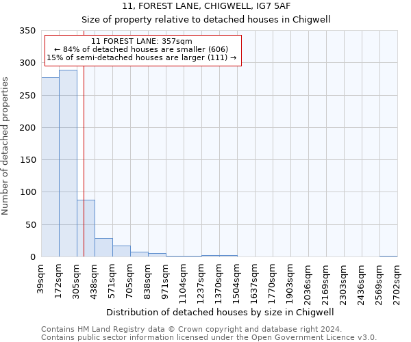 11, FOREST LANE, CHIGWELL, IG7 5AF: Size of property relative to detached houses in Chigwell