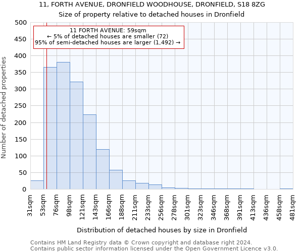 11, FORTH AVENUE, DRONFIELD WOODHOUSE, DRONFIELD, S18 8ZG: Size of property relative to detached houses in Dronfield