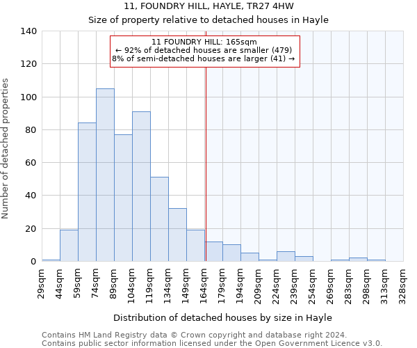 11, FOUNDRY HILL, HAYLE, TR27 4HW: Size of property relative to detached houses in Hayle