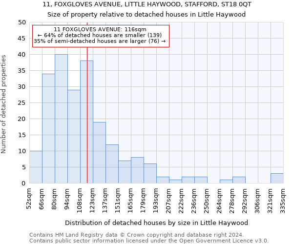 11, FOXGLOVES AVENUE, LITTLE HAYWOOD, STAFFORD, ST18 0QT: Size of property relative to detached houses in Little Haywood