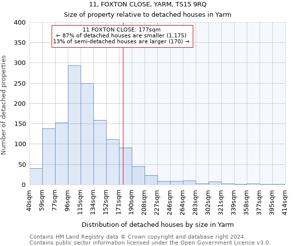 11, FOXTON CLOSE, YARM, TS15 9RQ: Size of property relative to detached houses in Yarm