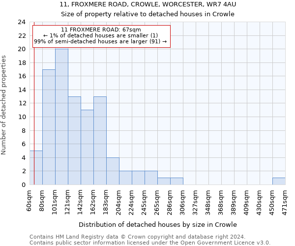 11, FROXMERE ROAD, CROWLE, WORCESTER, WR7 4AU: Size of property relative to detached houses in Crowle