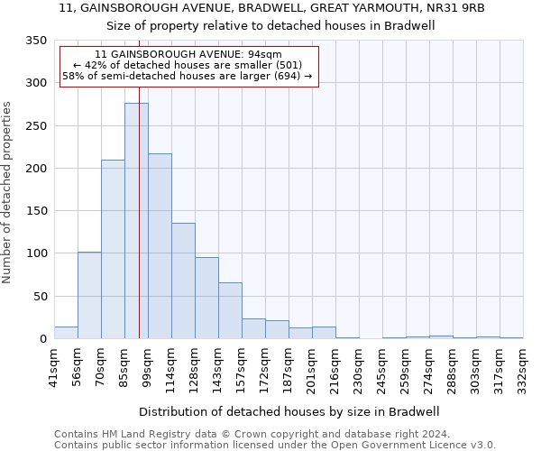 11, GAINSBOROUGH AVENUE, BRADWELL, GREAT YARMOUTH, NR31 9RB: Size of property relative to detached houses in Bradwell