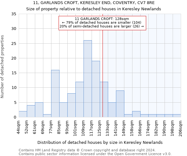 11, GARLANDS CROFT, KERESLEY END, COVENTRY, CV7 8RE: Size of property relative to detached houses in Keresley Newlands