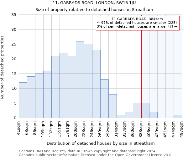 11, GARRADS ROAD, LONDON, SW16 1JU: Size of property relative to detached houses in Streatham