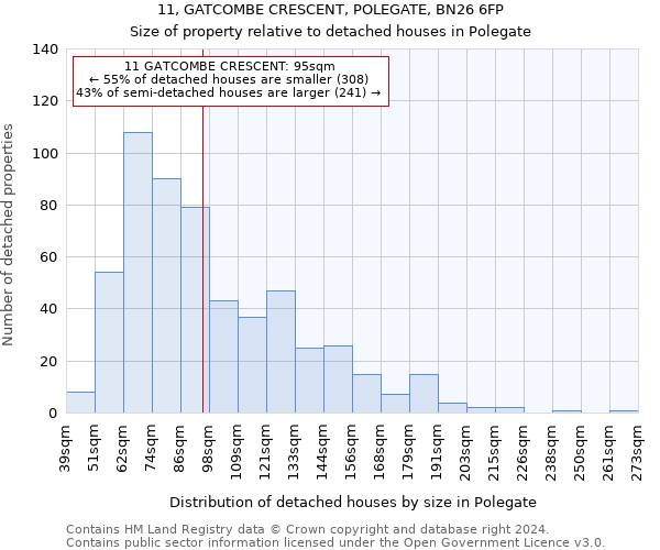 11, GATCOMBE CRESCENT, POLEGATE, BN26 6FP: Size of property relative to detached houses in Polegate