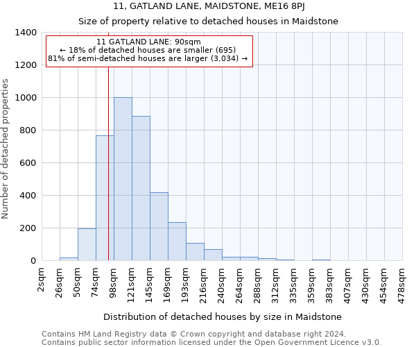 11, GATLAND LANE, MAIDSTONE, ME16 8PJ: Size of property relative to detached houses in Maidstone