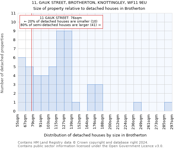 11, GAUK STREET, BROTHERTON, KNOTTINGLEY, WF11 9EU: Size of property relative to detached houses in Brotherton