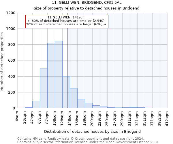 11, GELLI WEN, BRIDGEND, CF31 5AL: Size of property relative to detached houses in Bridgend