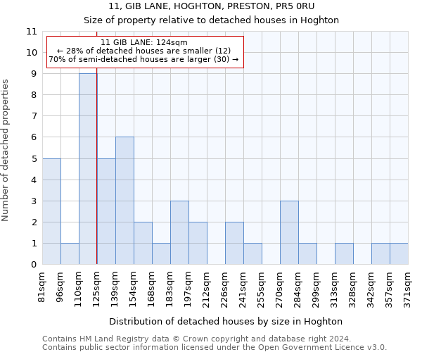 11, GIB LANE, HOGHTON, PRESTON, PR5 0RU: Size of property relative to detached houses in Hoghton