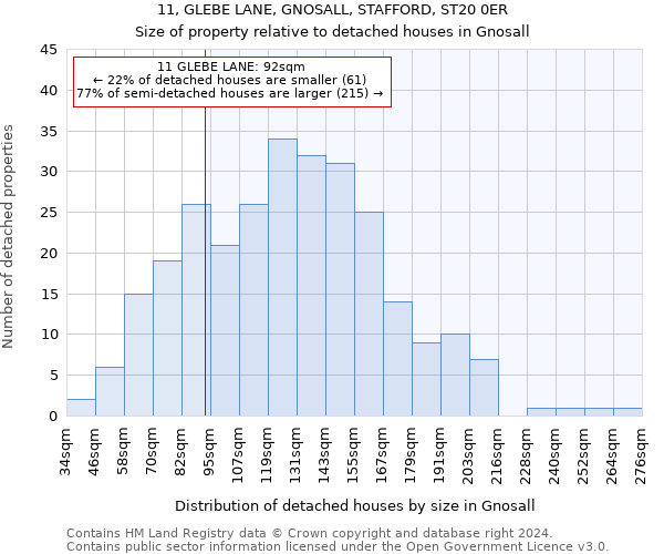 11, GLEBE LANE, GNOSALL, STAFFORD, ST20 0ER: Size of property relative to detached houses in Gnosall