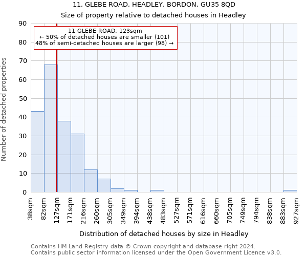 11, GLEBE ROAD, HEADLEY, BORDON, GU35 8QD: Size of property relative to detached houses in Headley