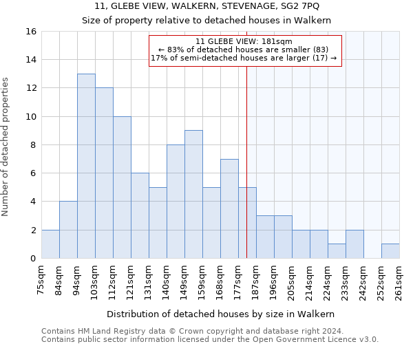 11, GLEBE VIEW, WALKERN, STEVENAGE, SG2 7PQ: Size of property relative to detached houses in Walkern