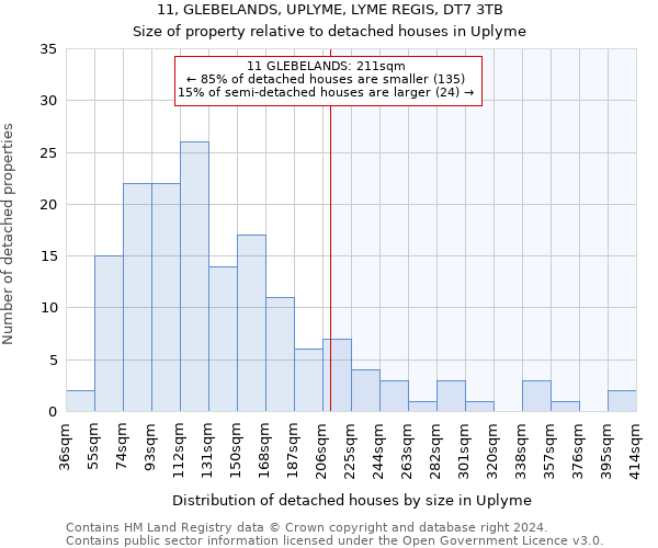 11, GLEBELANDS, UPLYME, LYME REGIS, DT7 3TB: Size of property relative to detached houses in Uplyme