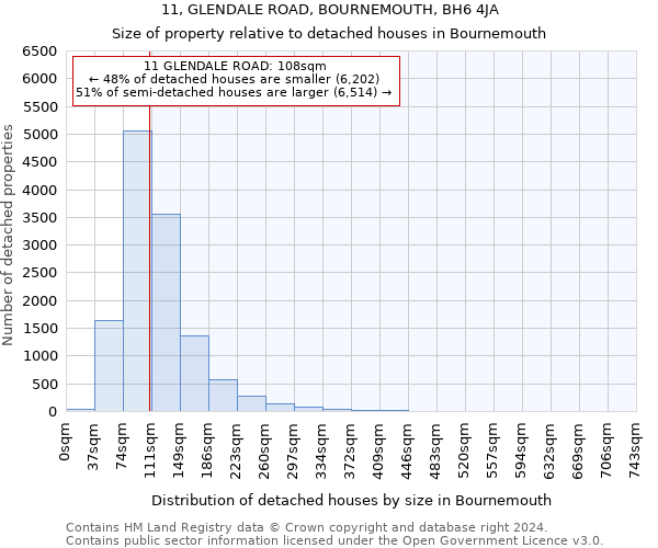 11, GLENDALE ROAD, BOURNEMOUTH, BH6 4JA: Size of property relative to detached houses in Bournemouth