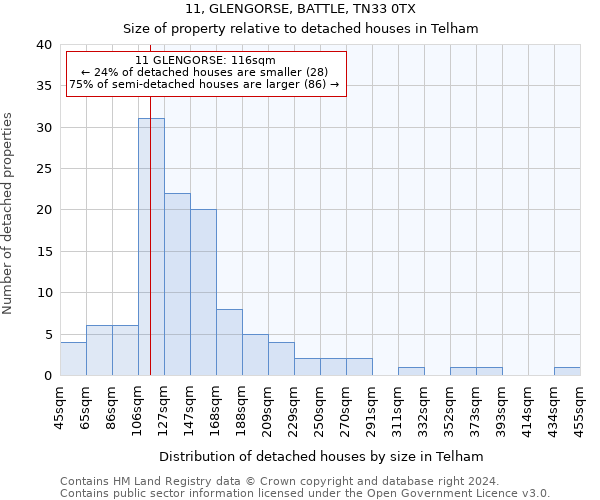 11, GLENGORSE, BATTLE, TN33 0TX: Size of property relative to detached houses in Telham