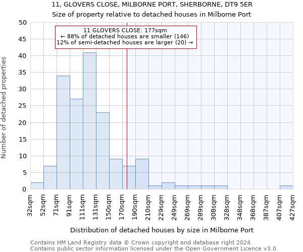 11, GLOVERS CLOSE, MILBORNE PORT, SHERBORNE, DT9 5ER: Size of property relative to detached houses in Milborne Port