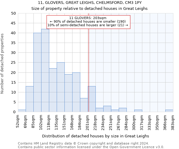 11, GLOVERS, GREAT LEIGHS, CHELMSFORD, CM3 1PY: Size of property relative to detached houses in Great Leighs