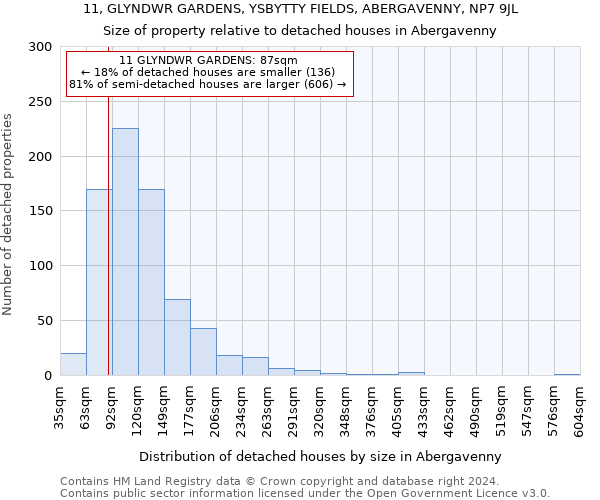 11, GLYNDWR GARDENS, YSBYTTY FIELDS, ABERGAVENNY, NP7 9JL: Size of property relative to detached houses in Abergavenny