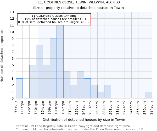 11, GODFRIES CLOSE, TEWIN, WELWYN, AL6 0LQ: Size of property relative to detached houses in Tewin