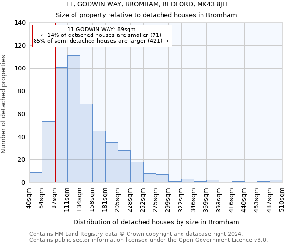 11, GODWIN WAY, BROMHAM, BEDFORD, MK43 8JH: Size of property relative to detached houses in Bromham