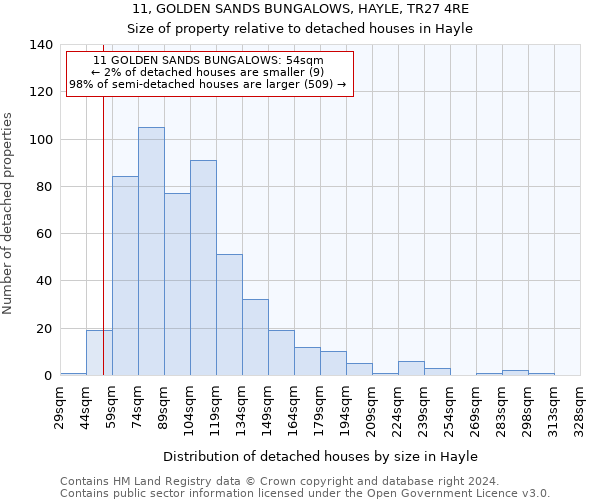 11, GOLDEN SANDS BUNGALOWS, HAYLE, TR27 4RE: Size of property relative to detached houses in Hayle