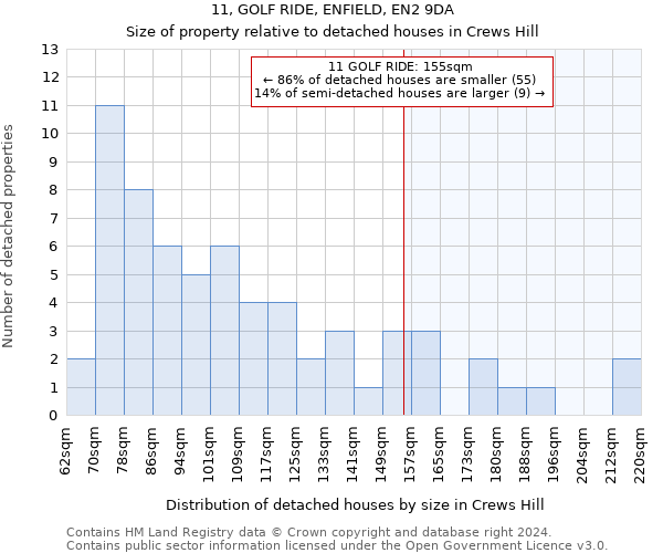 11, GOLF RIDE, ENFIELD, EN2 9DA: Size of property relative to detached houses in Crews Hill