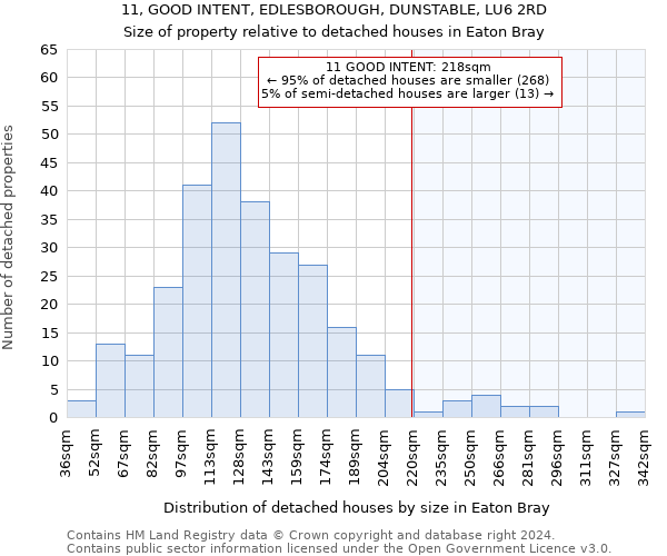 11, GOOD INTENT, EDLESBOROUGH, DUNSTABLE, LU6 2RD: Size of property relative to detached houses in Eaton Bray