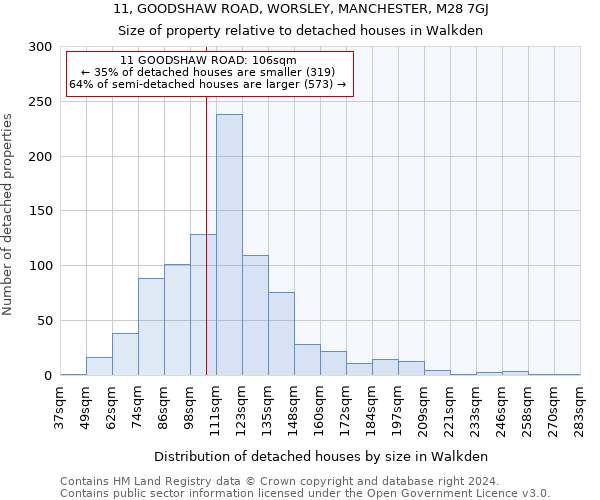 11, GOODSHAW ROAD, WORSLEY, MANCHESTER, M28 7GJ: Size of property relative to detached houses in Walkden