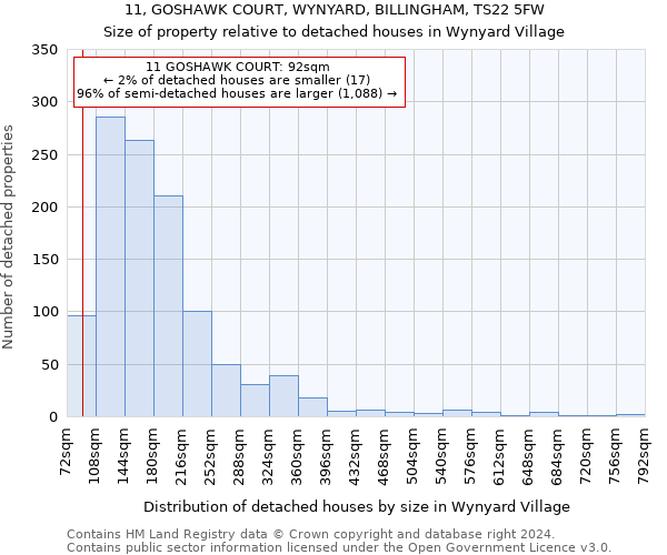 11, GOSHAWK COURT, WYNYARD, BILLINGHAM, TS22 5FW: Size of property relative to detached houses in Wynyard Village