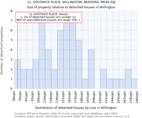 11, GOSTWICK PLACE, WILLINGTON, BEDFORD, MK44 3QJ: Size of property relative to detached houses in Willington