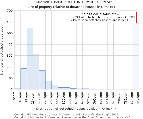 11, GRANVILLE PARK, AUGHTON, ORMSKIRK, L39 5DS: Size of property relative to detached houses in Ormskirk