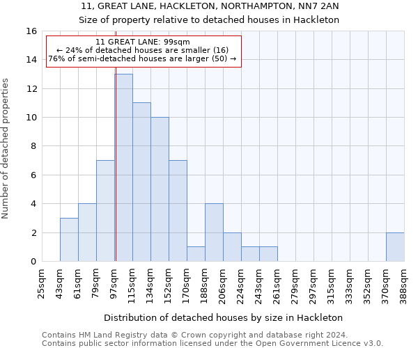 11, GREAT LANE, HACKLETON, NORTHAMPTON, NN7 2AN: Size of property relative to detached houses in Hackleton