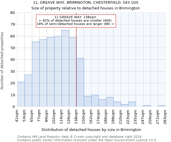 11, GREAVE WAY, BRIMINGTON, CHESTERFIELD, S43 1GS: Size of property relative to detached houses in Brimington