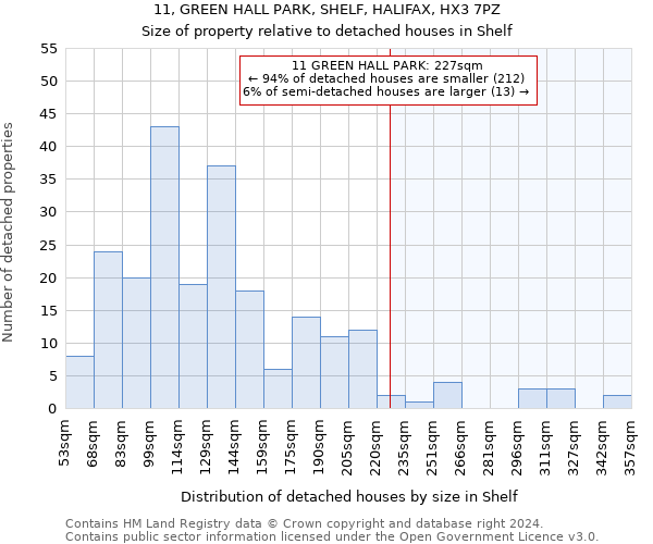 11, GREEN HALL PARK, SHELF, HALIFAX, HX3 7PZ: Size of property relative to detached houses in Shelf