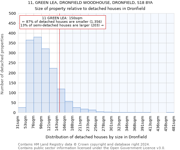 11, GREEN LEA, DRONFIELD WOODHOUSE, DRONFIELD, S18 8YA: Size of property relative to detached houses in Dronfield