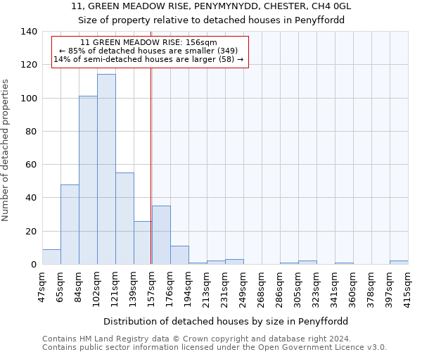 11, GREEN MEADOW RISE, PENYMYNYDD, CHESTER, CH4 0GL: Size of property relative to detached houses in Penyffordd