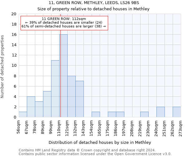 11, GREEN ROW, METHLEY, LEEDS, LS26 9BS: Size of property relative to detached houses in Methley