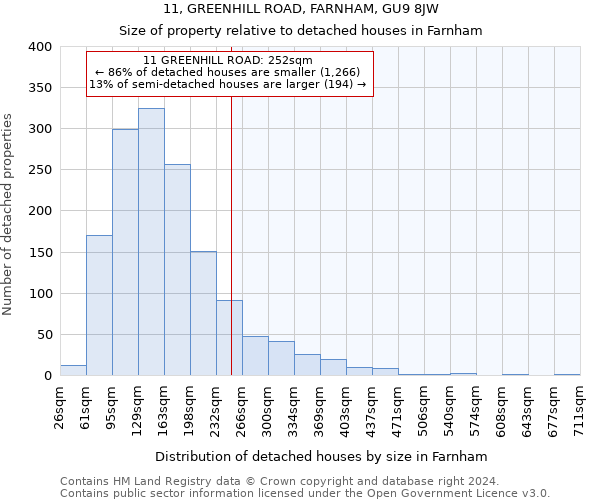 11, GREENHILL ROAD, FARNHAM, GU9 8JW: Size of property relative to detached houses in Farnham