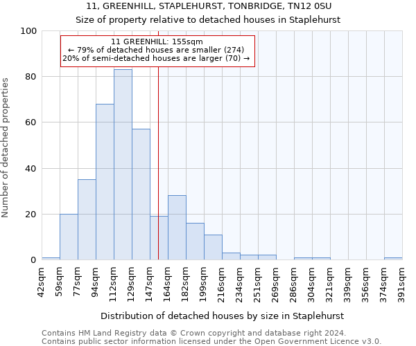 11, GREENHILL, STAPLEHURST, TONBRIDGE, TN12 0SU: Size of property relative to detached houses in Staplehurst