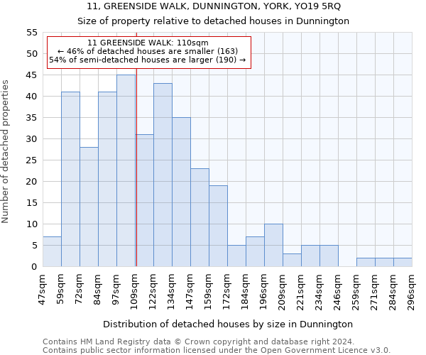 11, GREENSIDE WALK, DUNNINGTON, YORK, YO19 5RQ: Size of property relative to detached houses in Dunnington