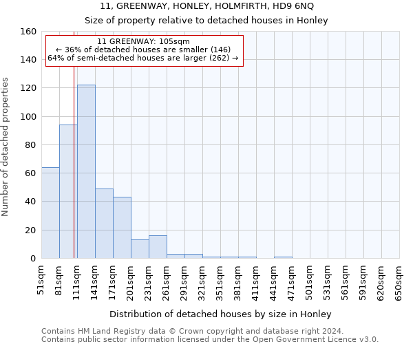 11, GREENWAY, HONLEY, HOLMFIRTH, HD9 6NQ: Size of property relative to detached houses in Honley